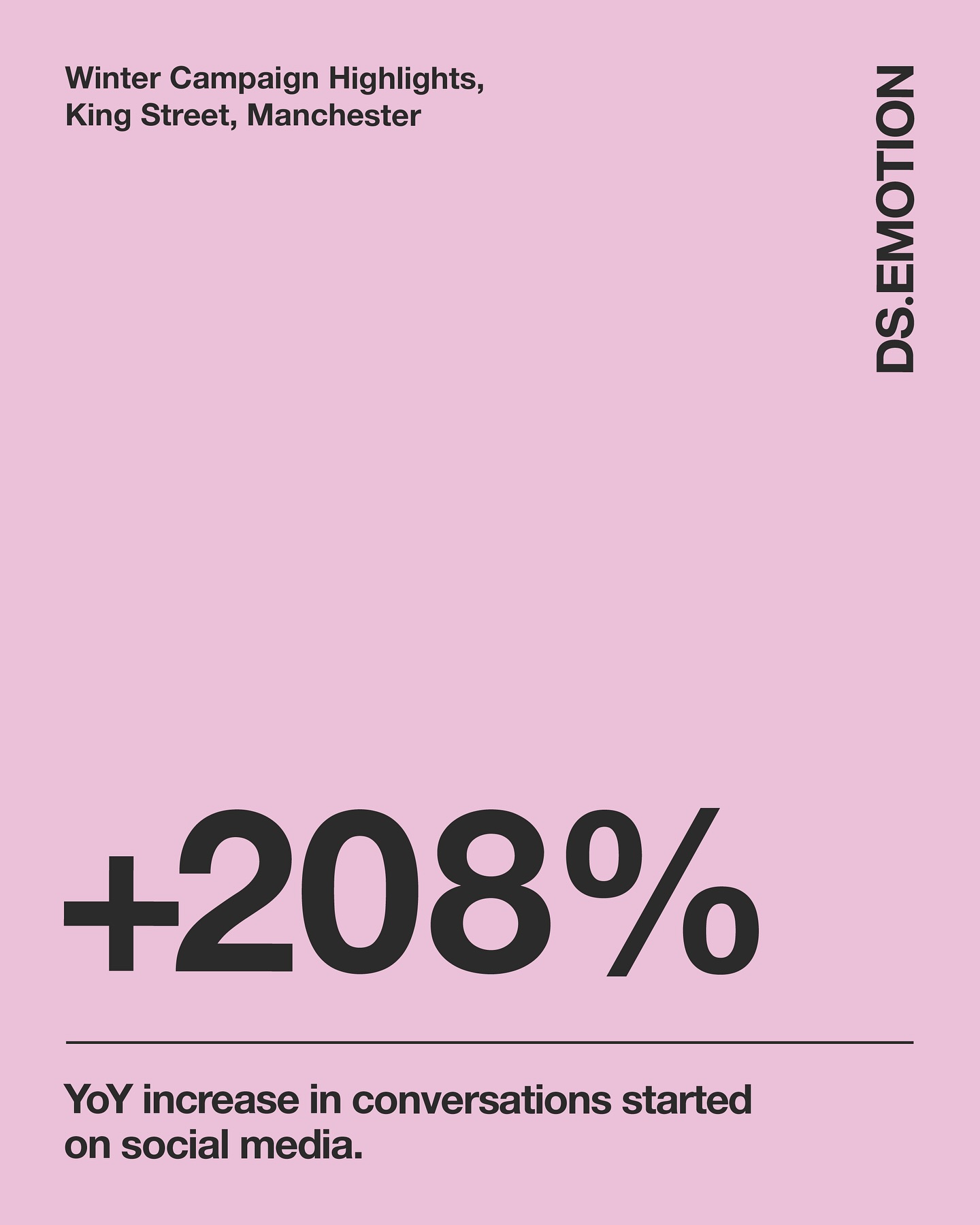 A graphic showing a 208% uplift in social media engagement for king street as an example of digital place marketing.